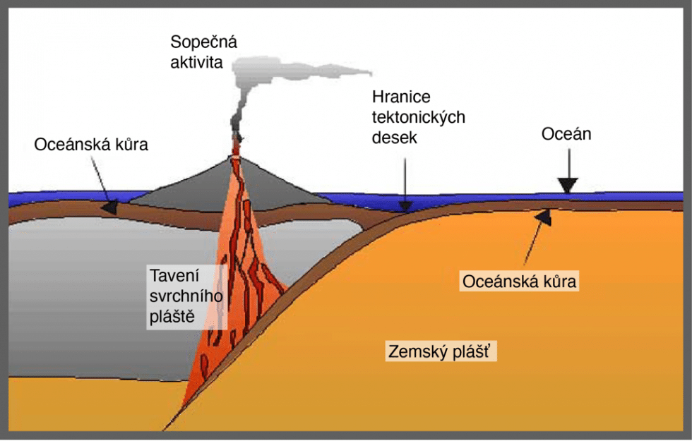 Erupce sopky Lewotolok v Indonésii v neděli 29.11.2020 - Geofyzikální ...