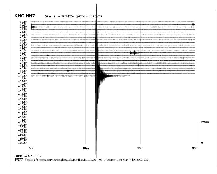 Obr. 2. Denní seismogram ze seismické stanice Kašperské Hory