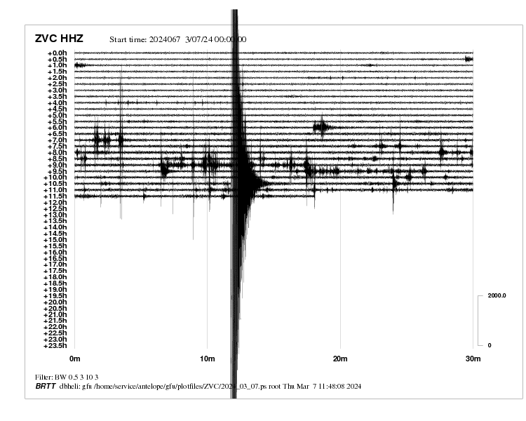 Obr. 1. Denní seismogram ze seismické stanice Zvíkov (nejblíže k ohnisku)